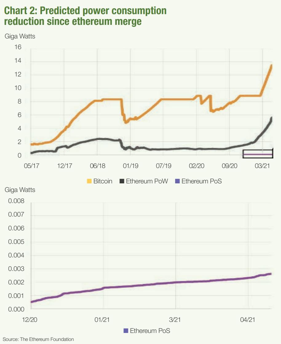 chart, line chart