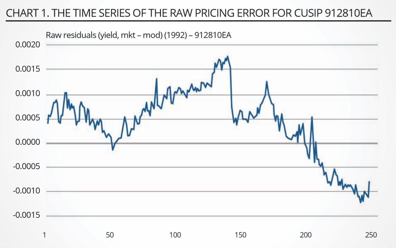 chart, line chart