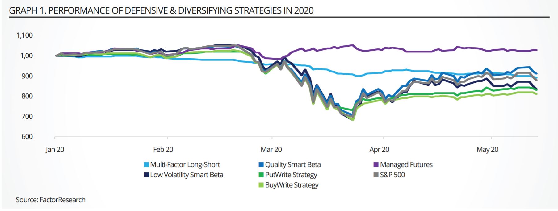 chart, line chart