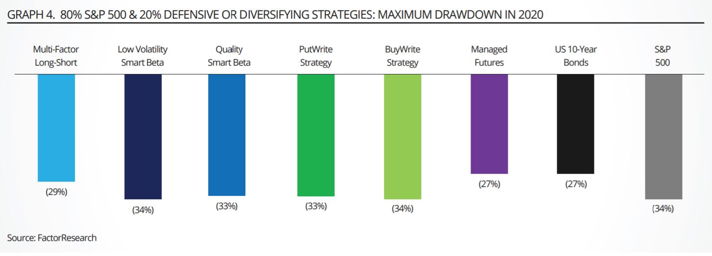 chart, bar chart, waterfall chart