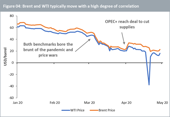 chart, line chart