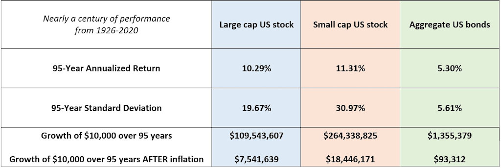 The power of small caps