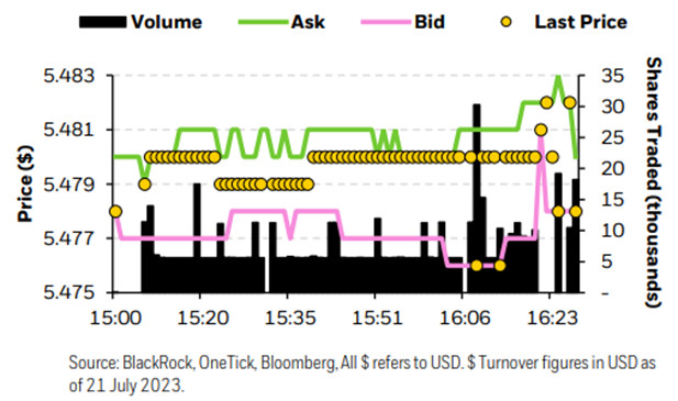 How ETF algo trading can help Europe’s fragmented market