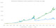 chart, histogram