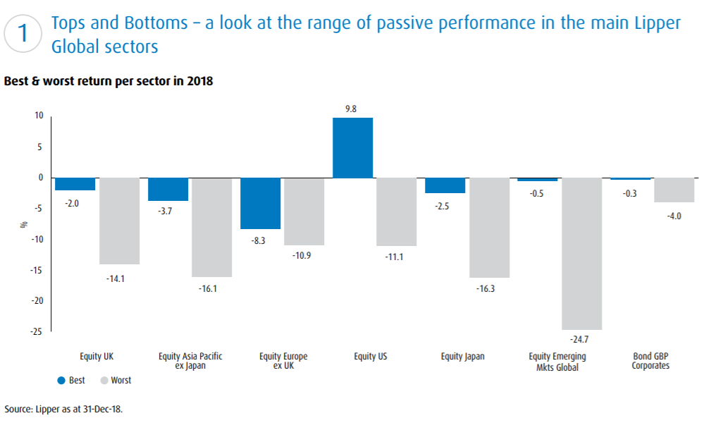 chart, waterfall chart