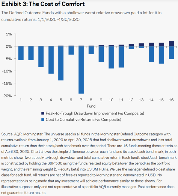 Buffer ETFs, is the performance drag worth the cost