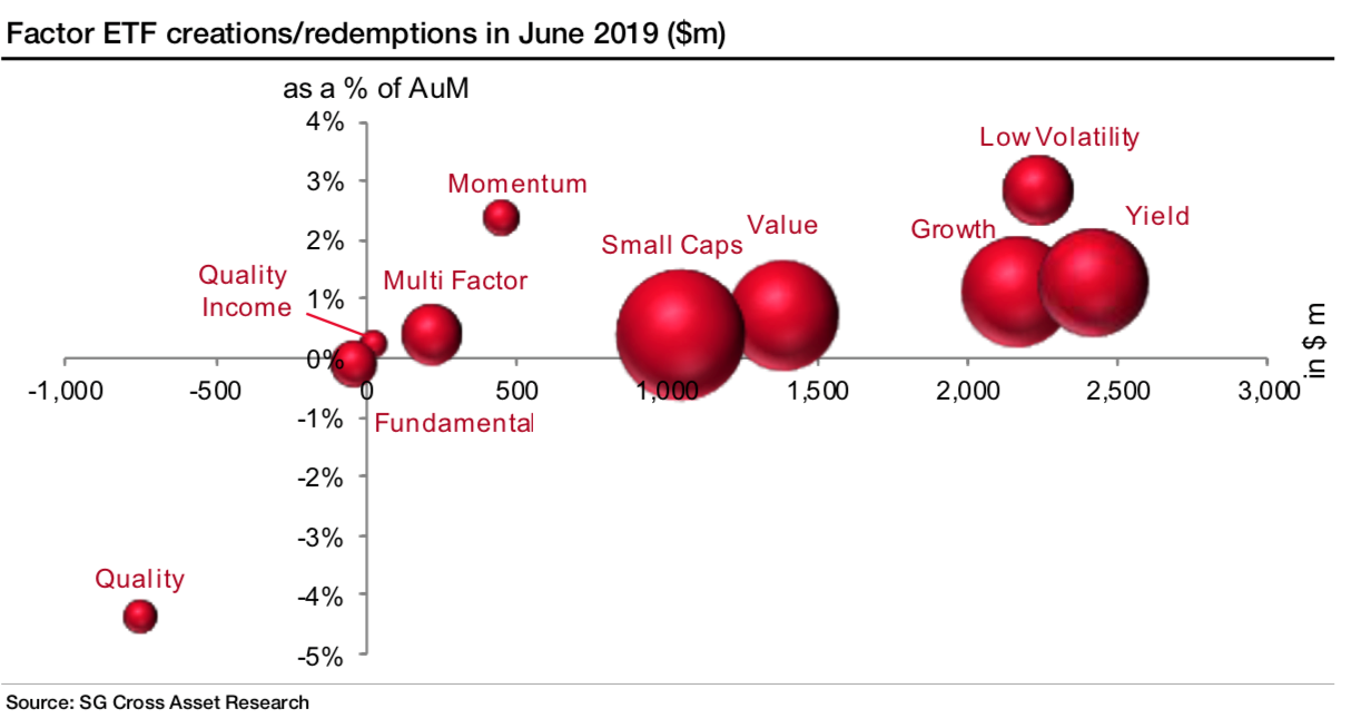 chart, bubble chart