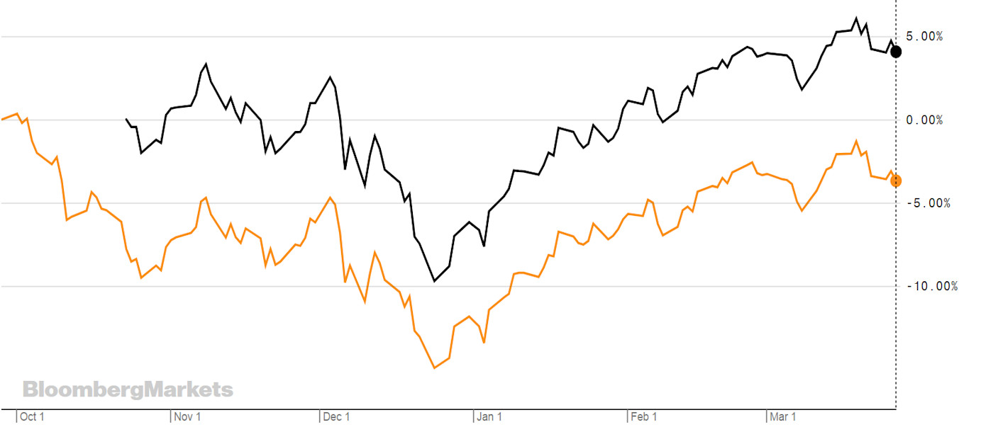 The lowdown on sustainable ETFs