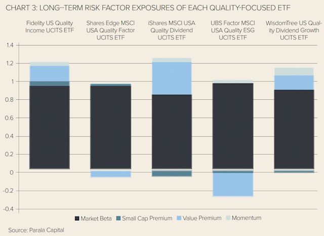A ‘quality’ ETF problem