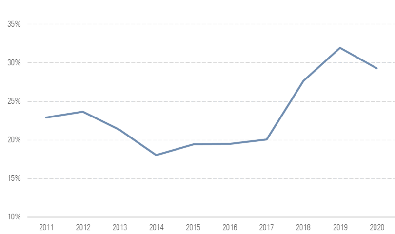 chart, line chart