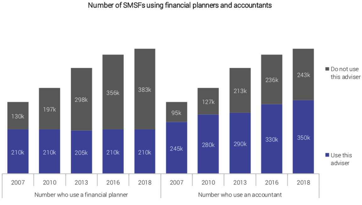 chart, bar chart