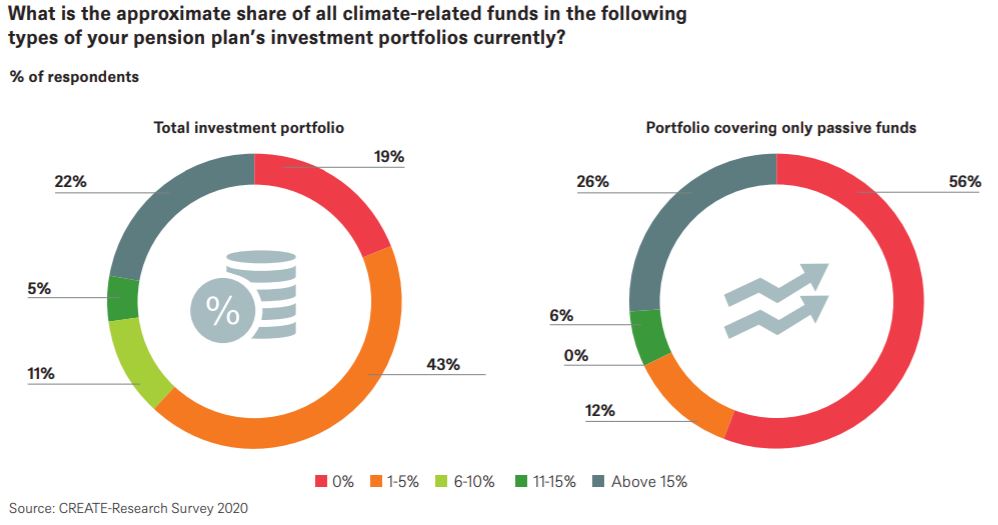 chart, pie chart