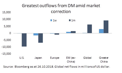 bmo emerging markets etf