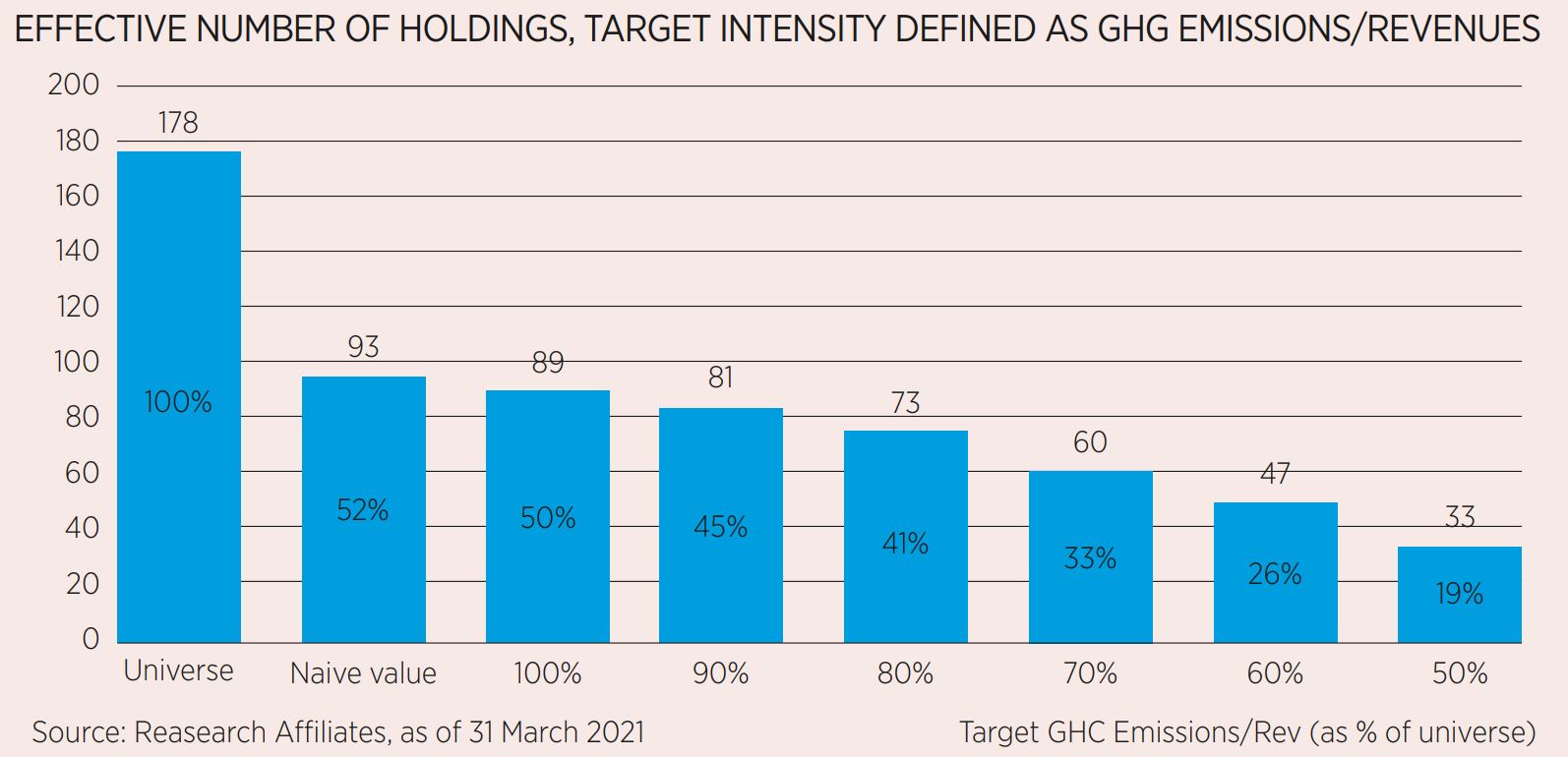 chart, bar chart