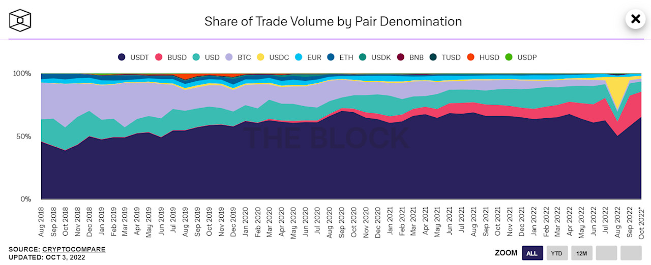 Stablecoin visual data 4