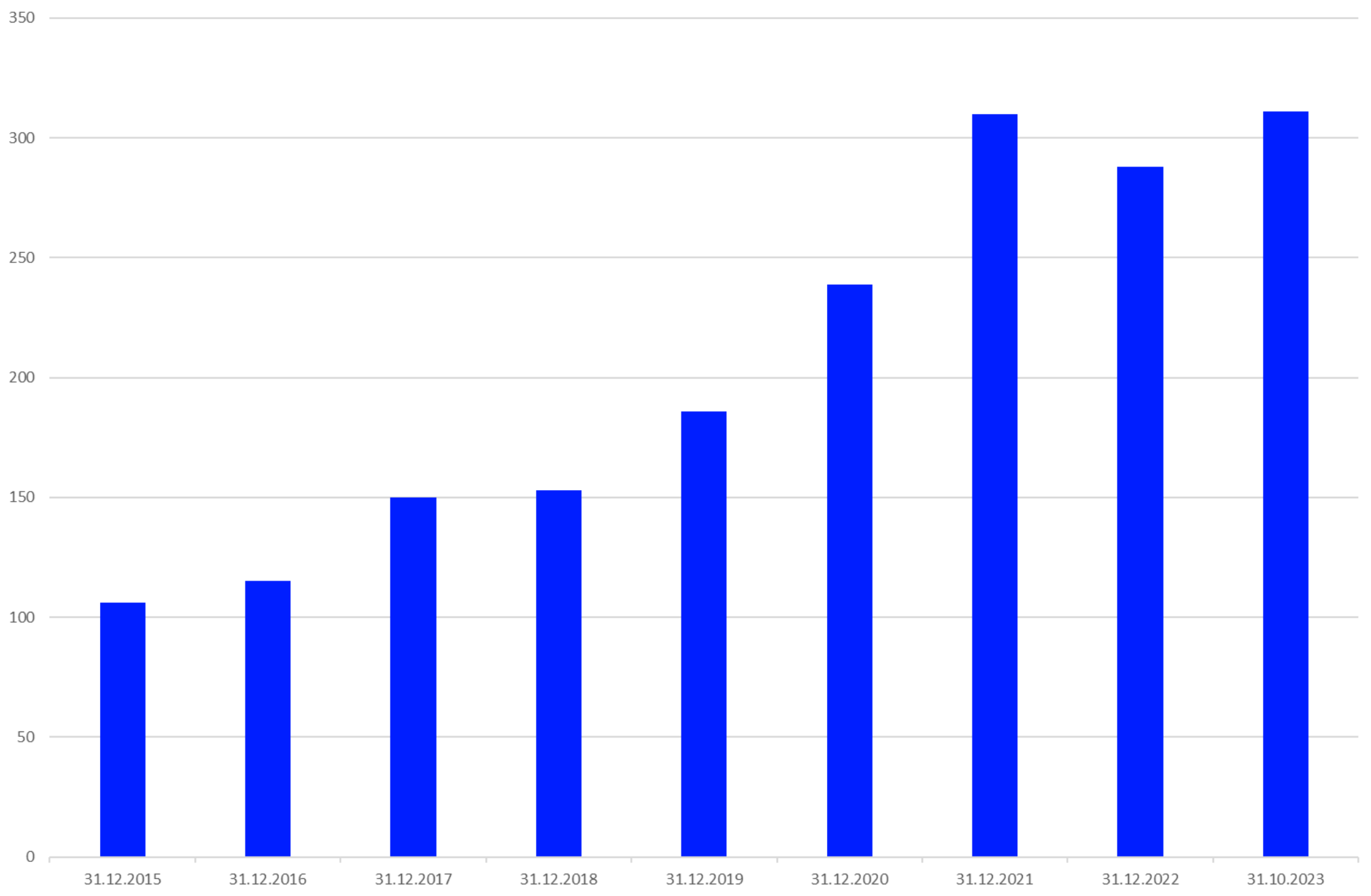 CHart 1 Detlef