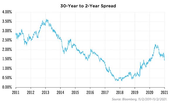 Fixed Income Inflation What inflation means for fixed income ETFs