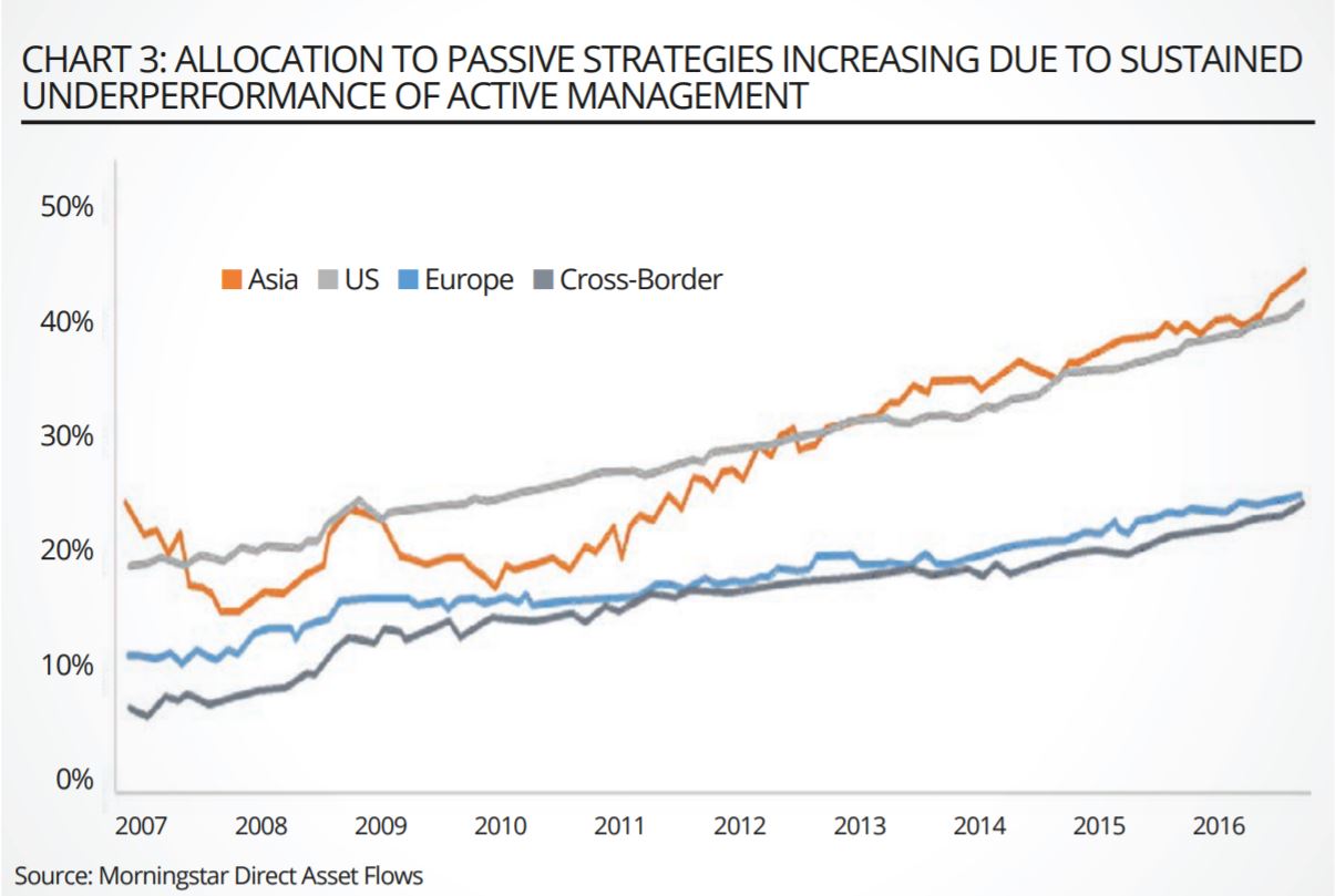 chart, line chart