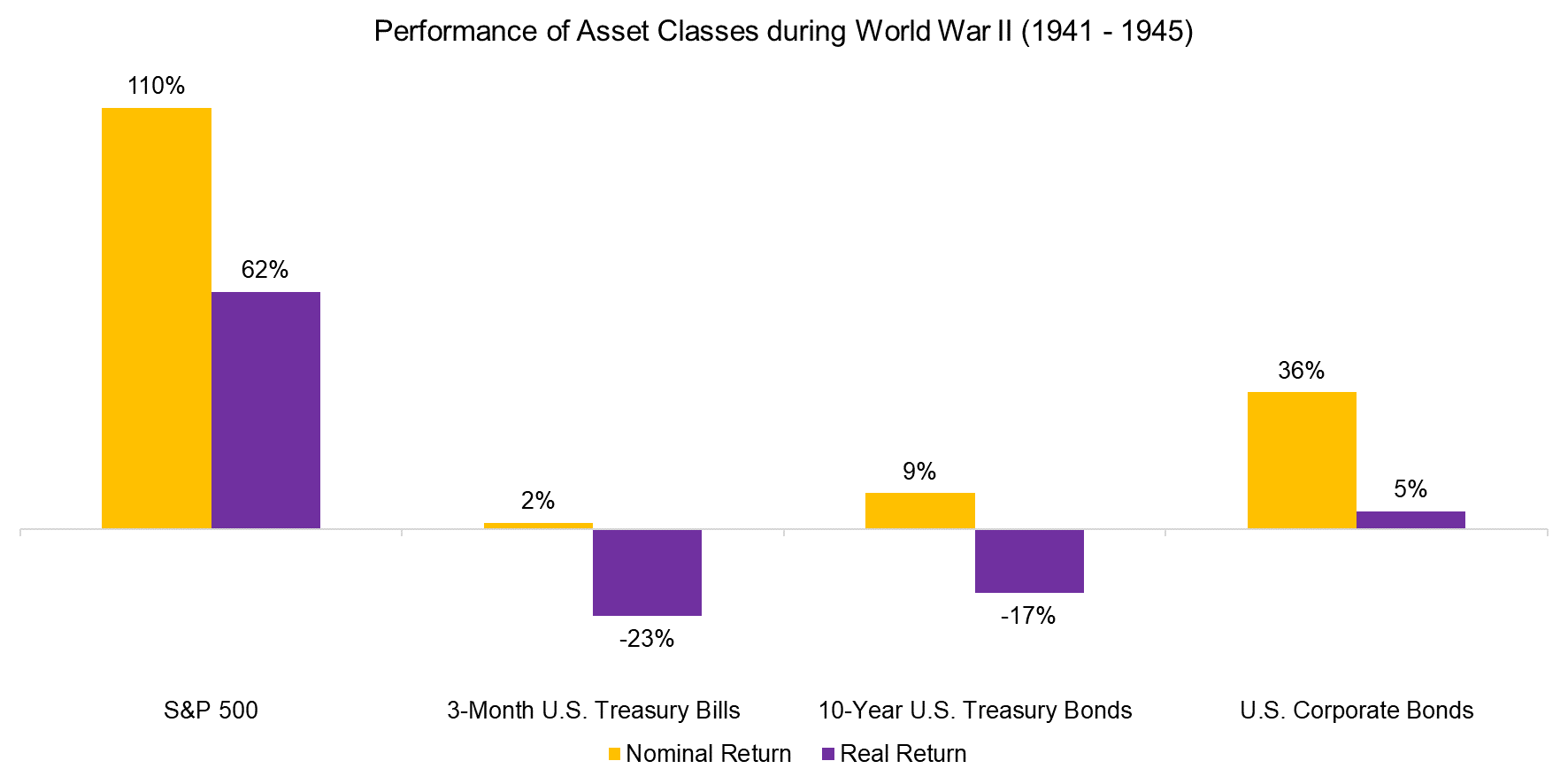 chart, waterfall chart