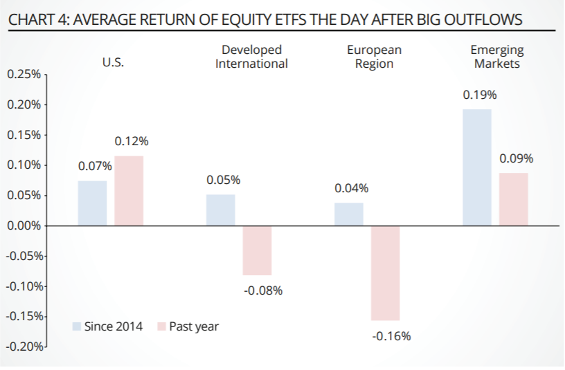 chart, waterfall chart