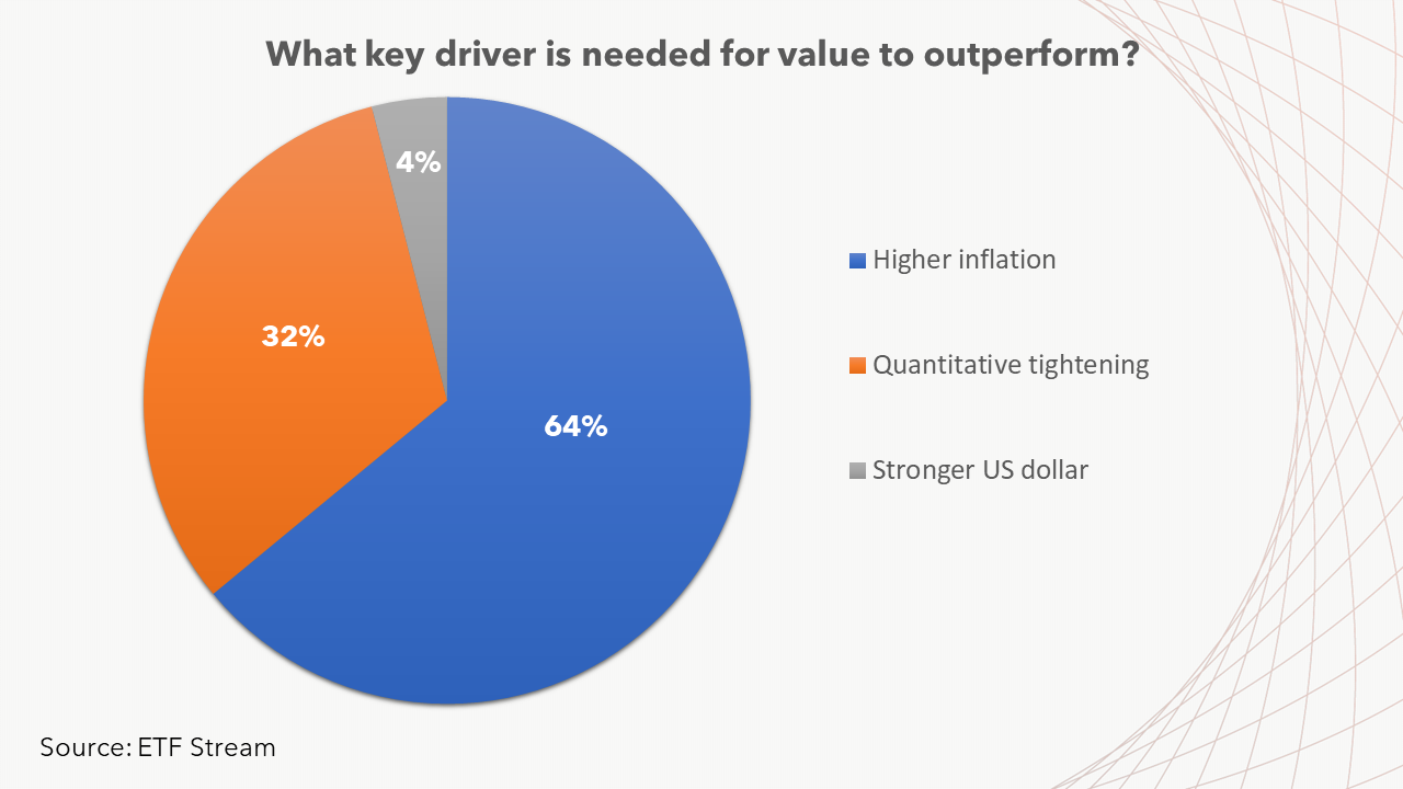 chart, pie chart