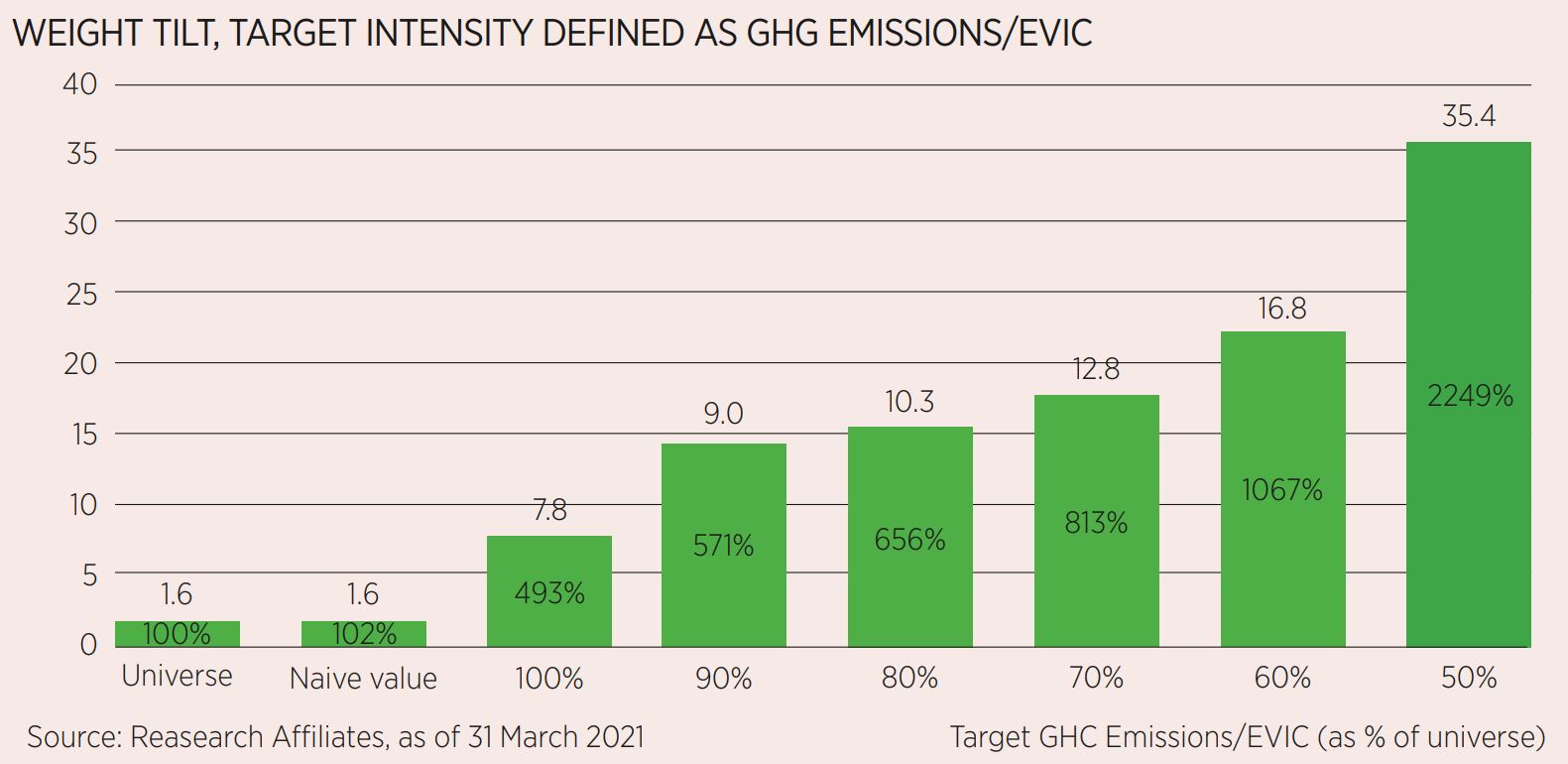 chart, bar chart