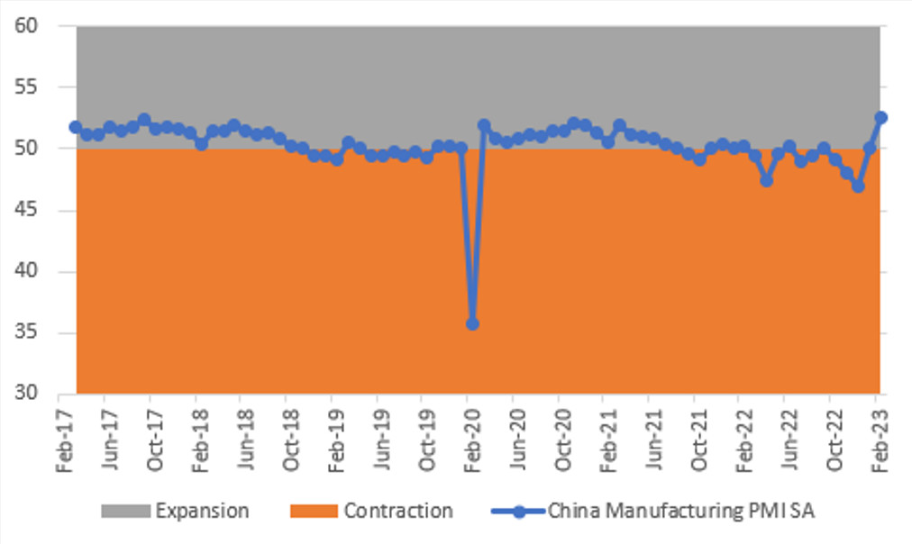 Copper ETFs book historic start to year on China reopening