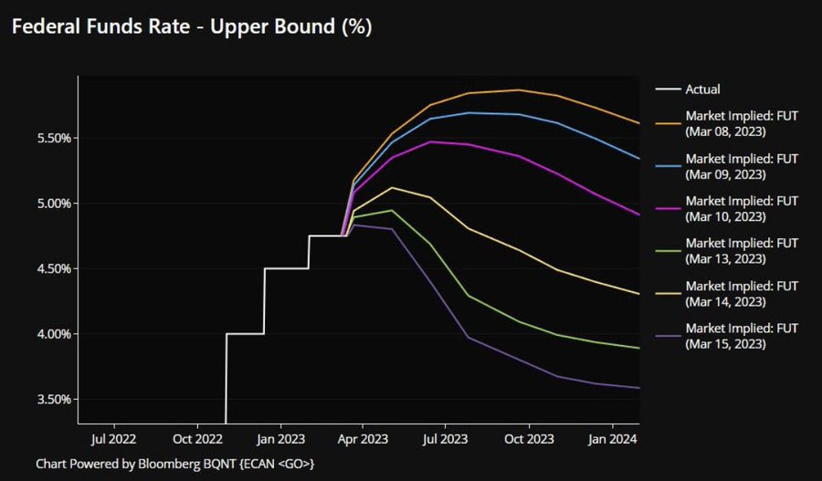 Horizon Kinetics Inflation Beneficiaries Ucits Etf ETF Wrap: Two-year US Treasury yield collapse baffles AQR’s Asness