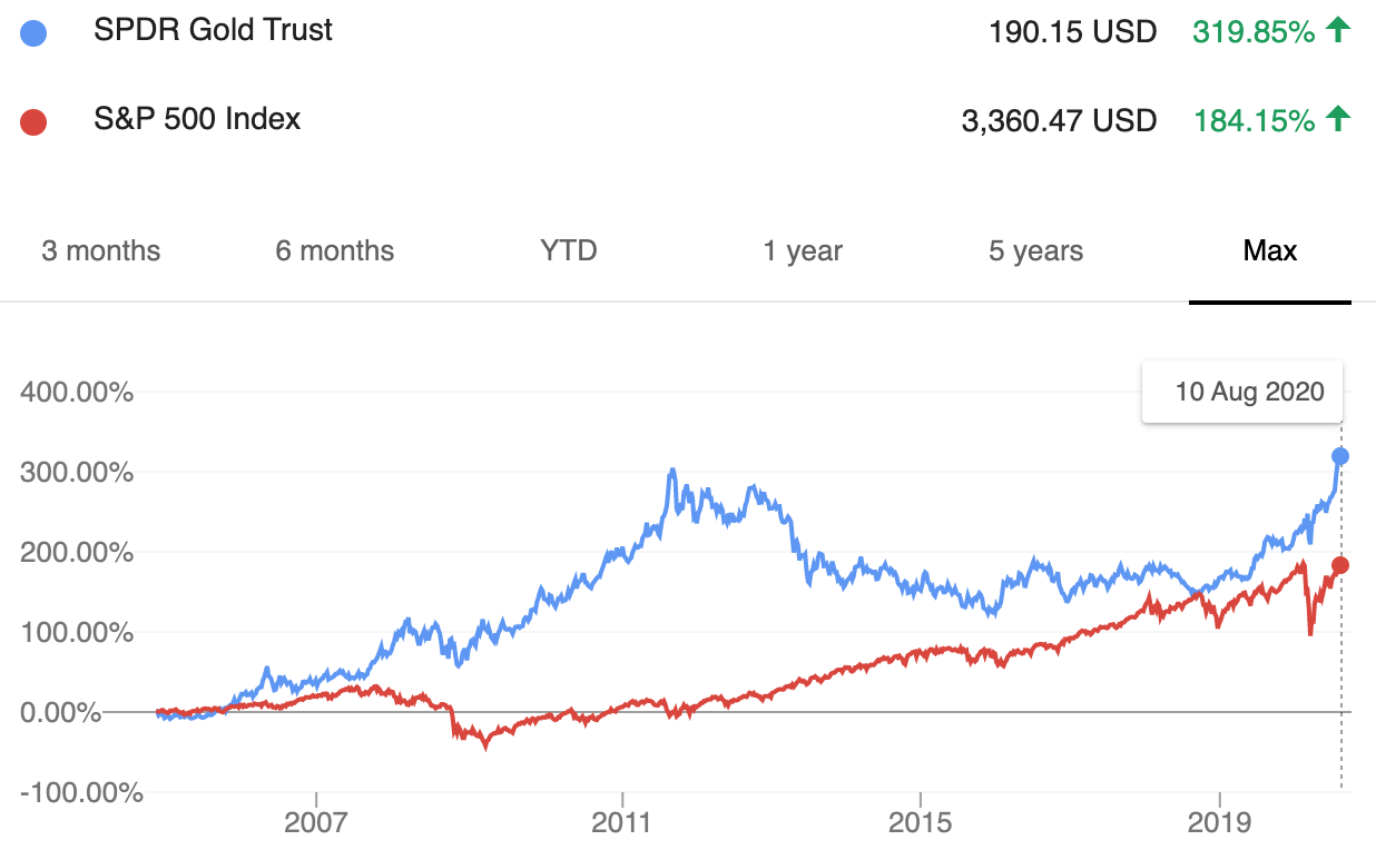 chart, line chart