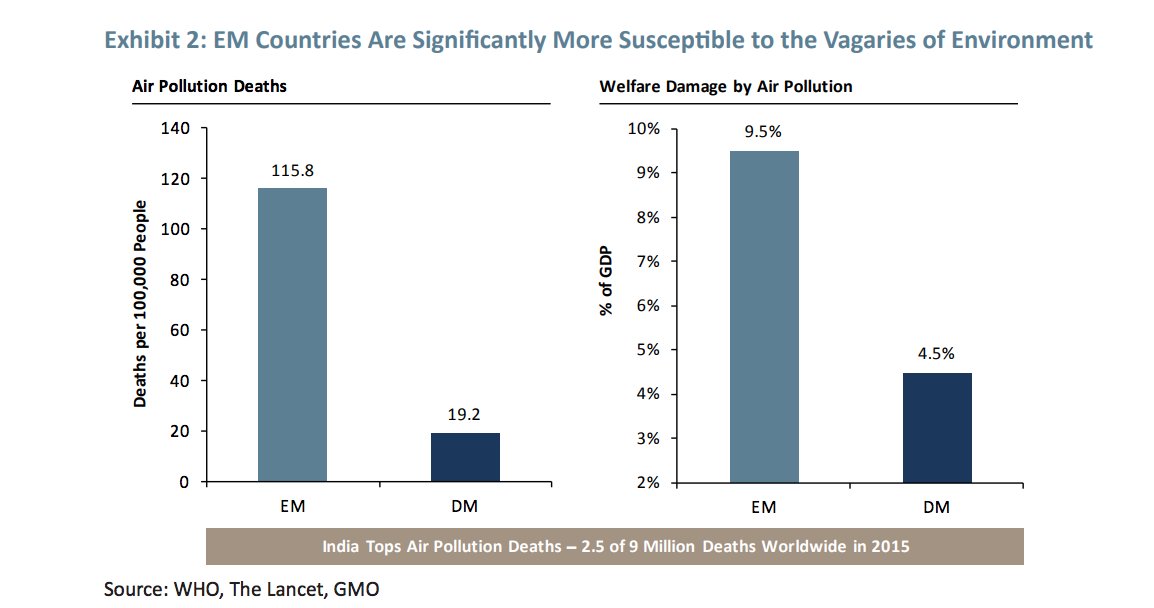 chart, bar chart