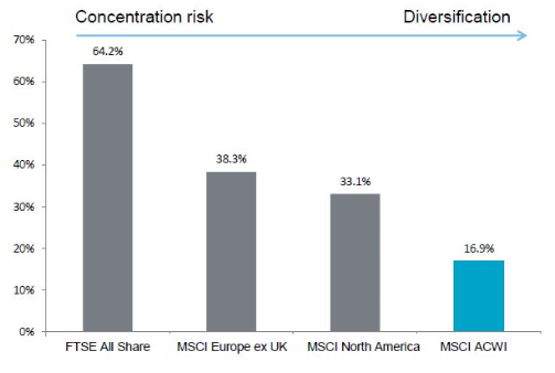 chart, bar chart