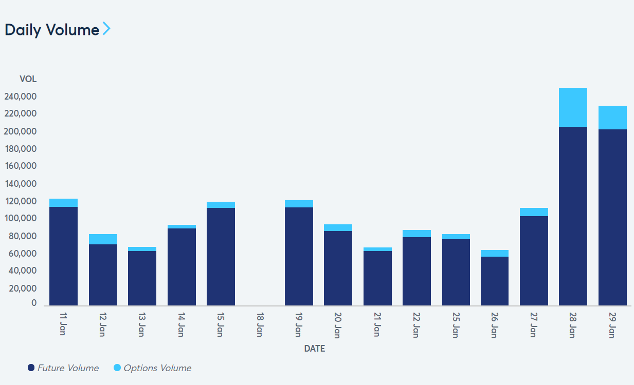 chart, bar chart