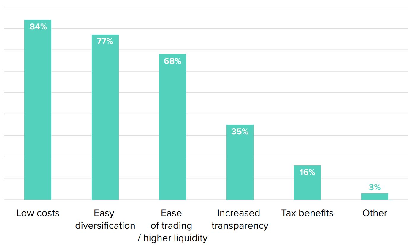 chart, bar chart