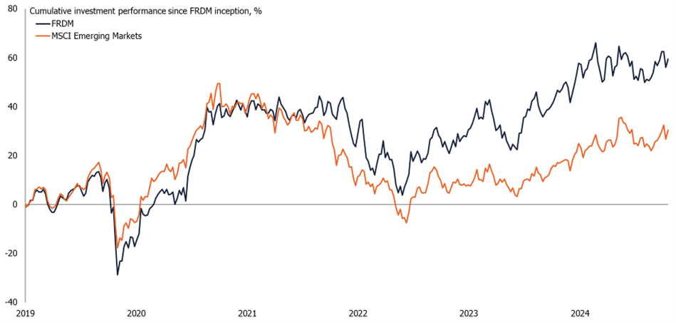 FRDM vs MSCI Emerging Markets since FRDM inception, 2019-present