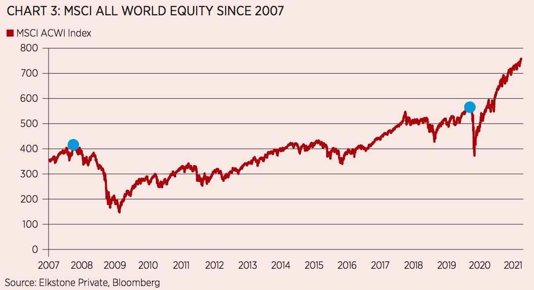 chart, line chart, histogram