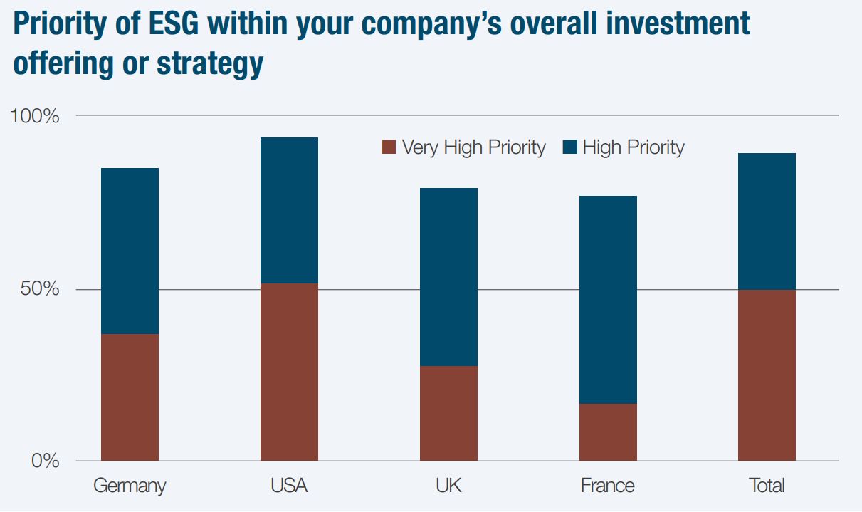 chart, bar chart