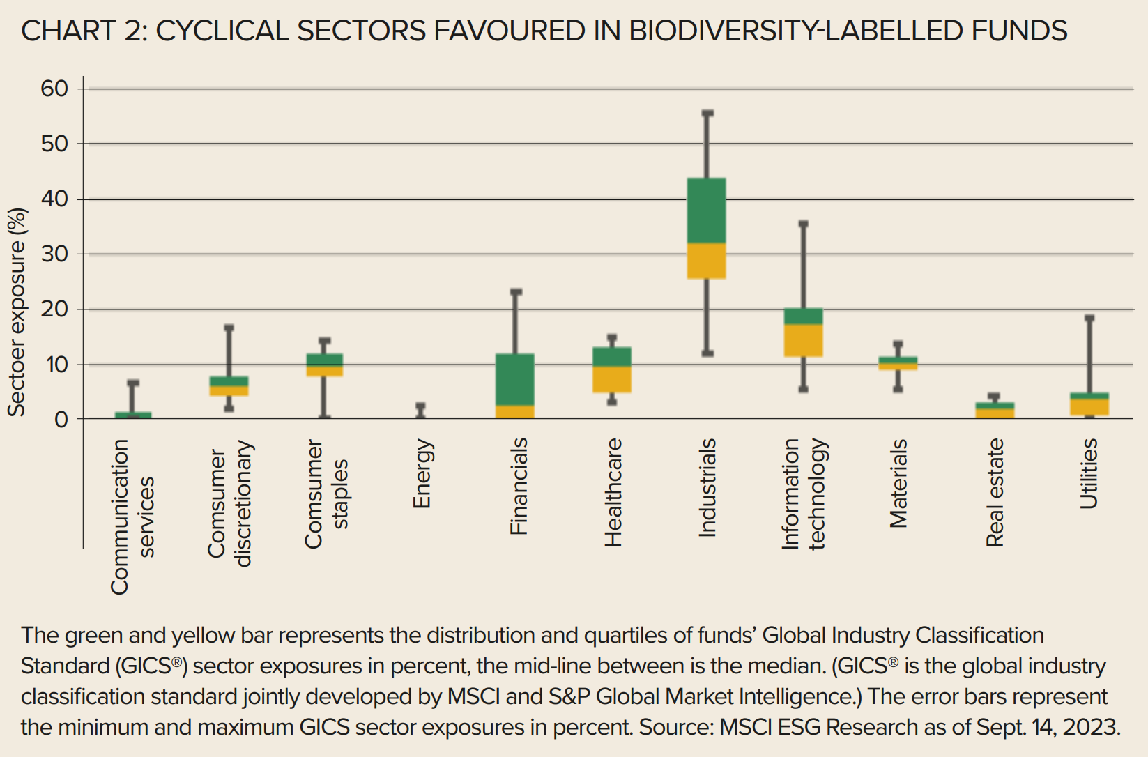 Chart 2 biodiversity MSCI