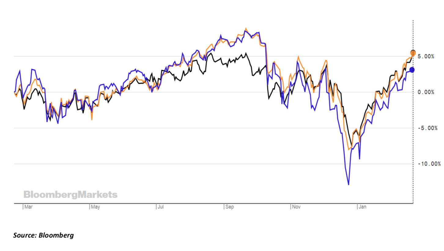 chart, line chart