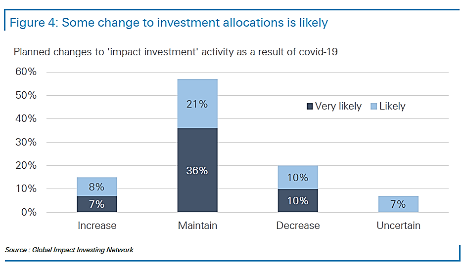 chart, waterfall chart