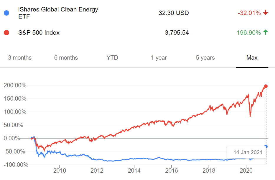 chart, line chart