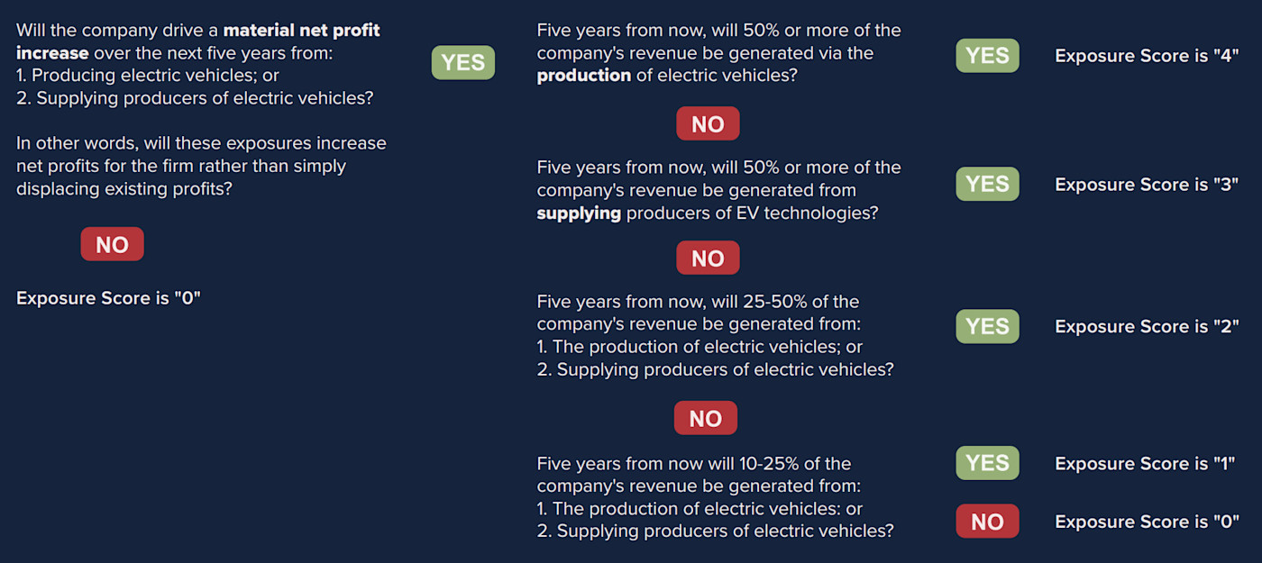 Morningstar thematic indices offer superior purity