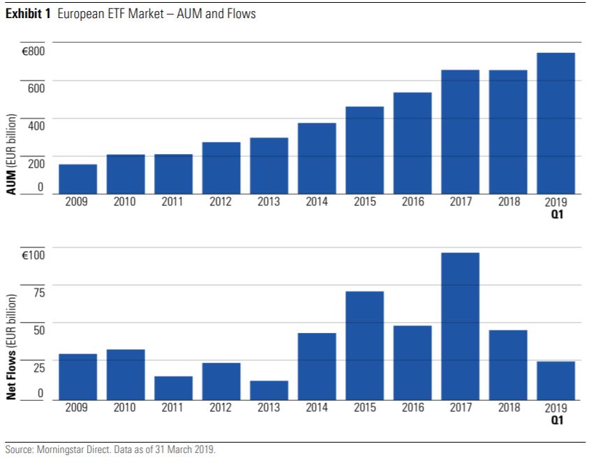 chart, bar chart