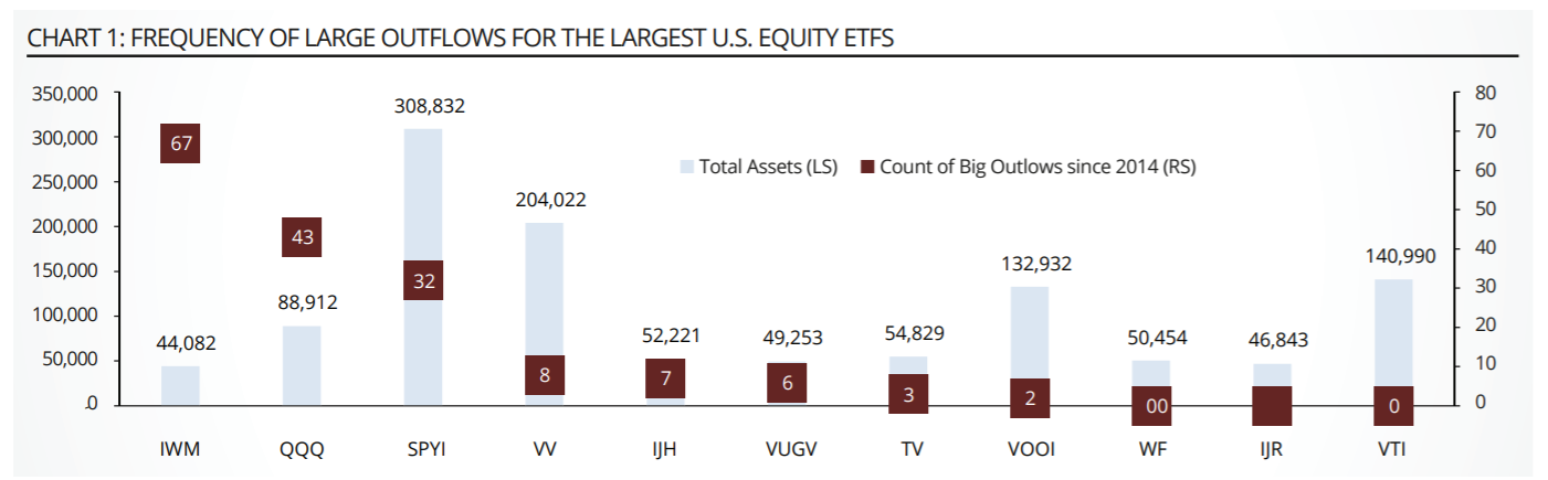 chart, bar chart