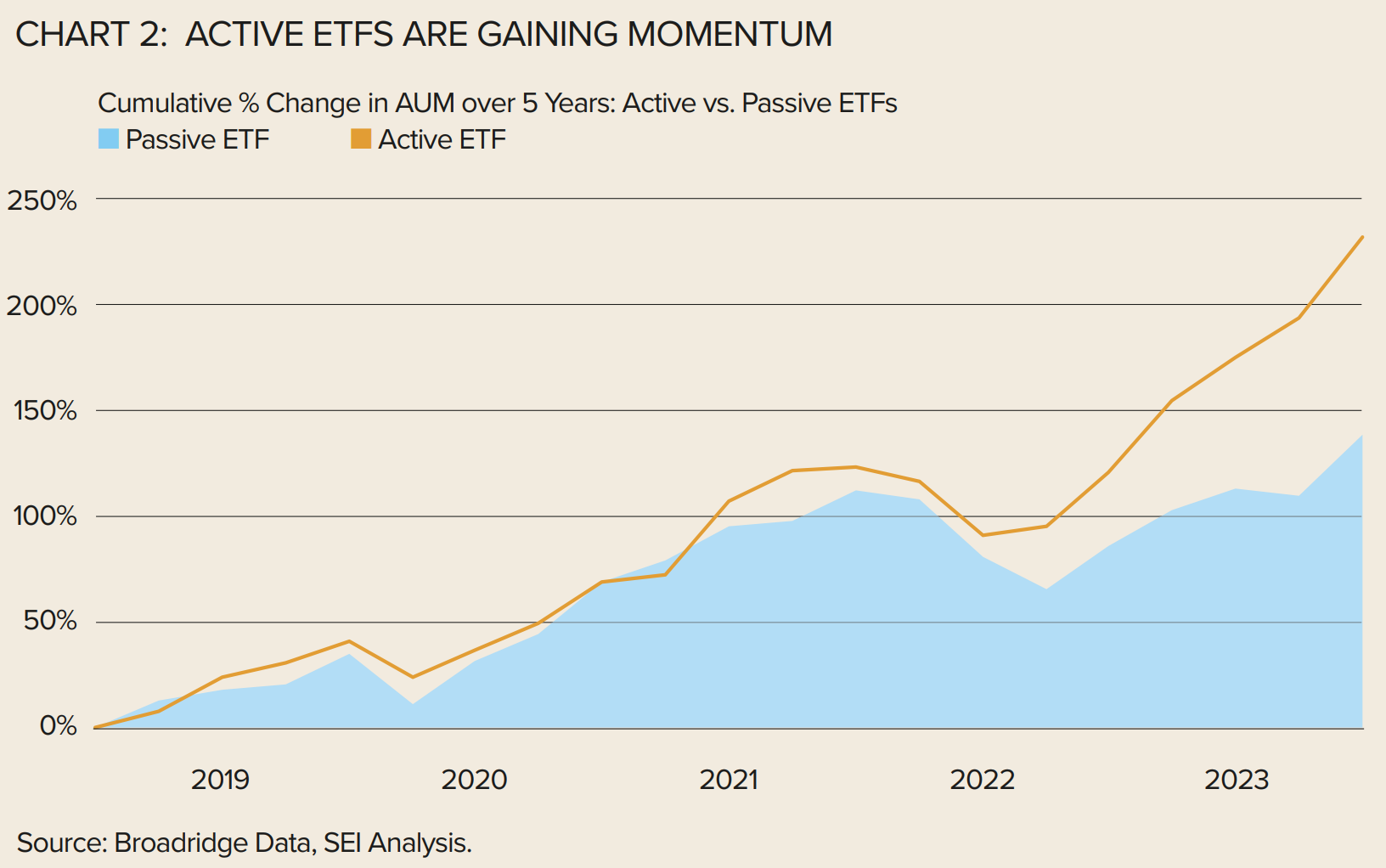 SEI advertorial ETF Insider 2