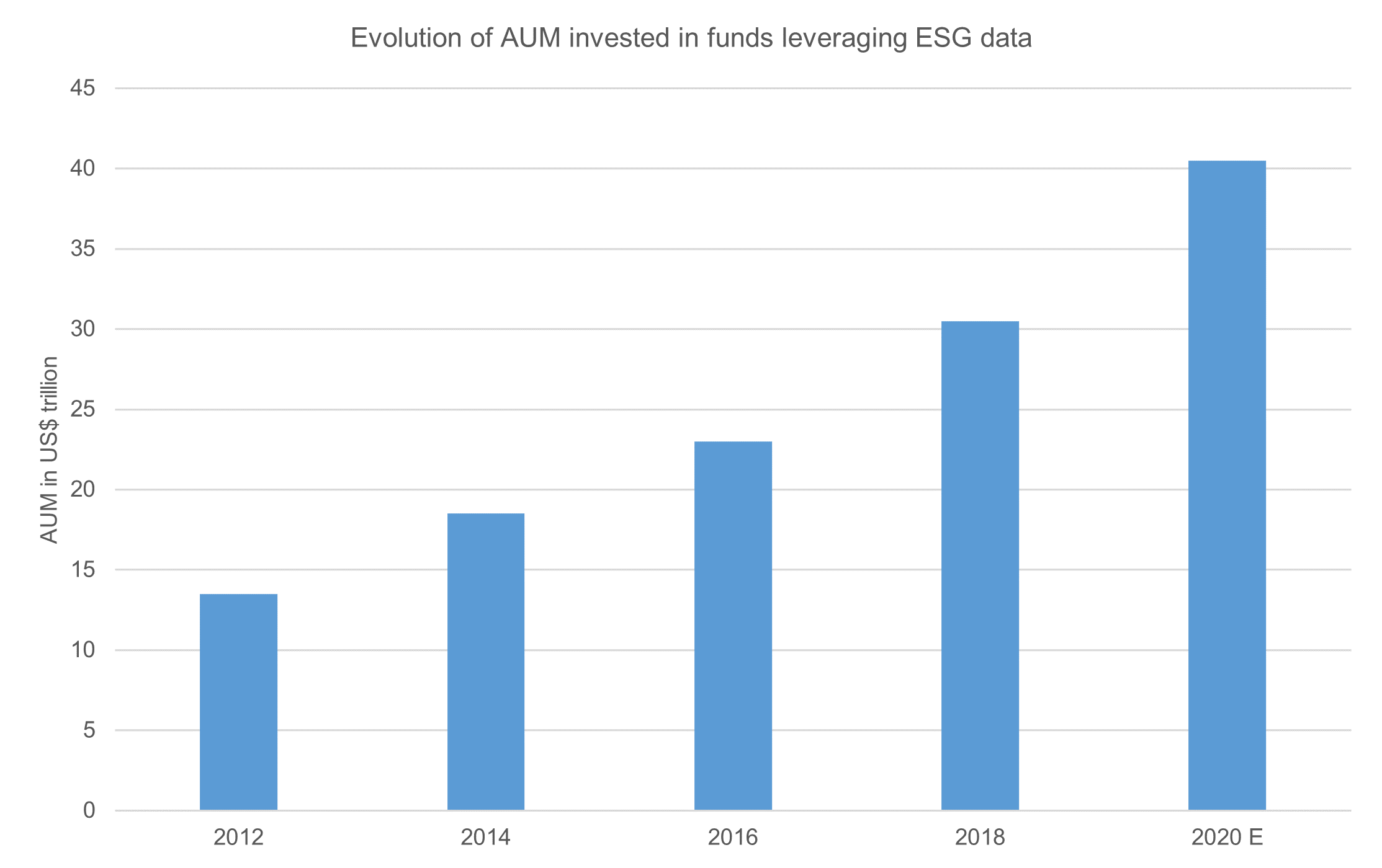 chart, bar chart