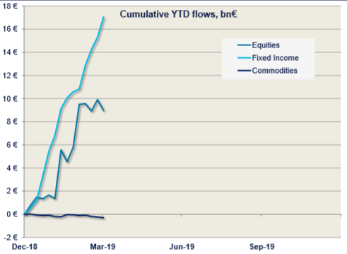 chart, line chart