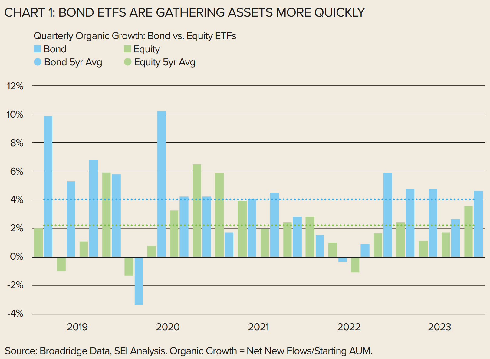 SEI advertorial ETF Insider 1