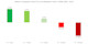 chart, waterfall chart