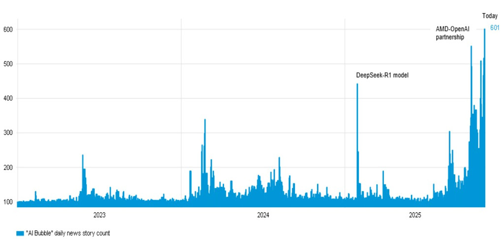 Will the AI boom ever end?