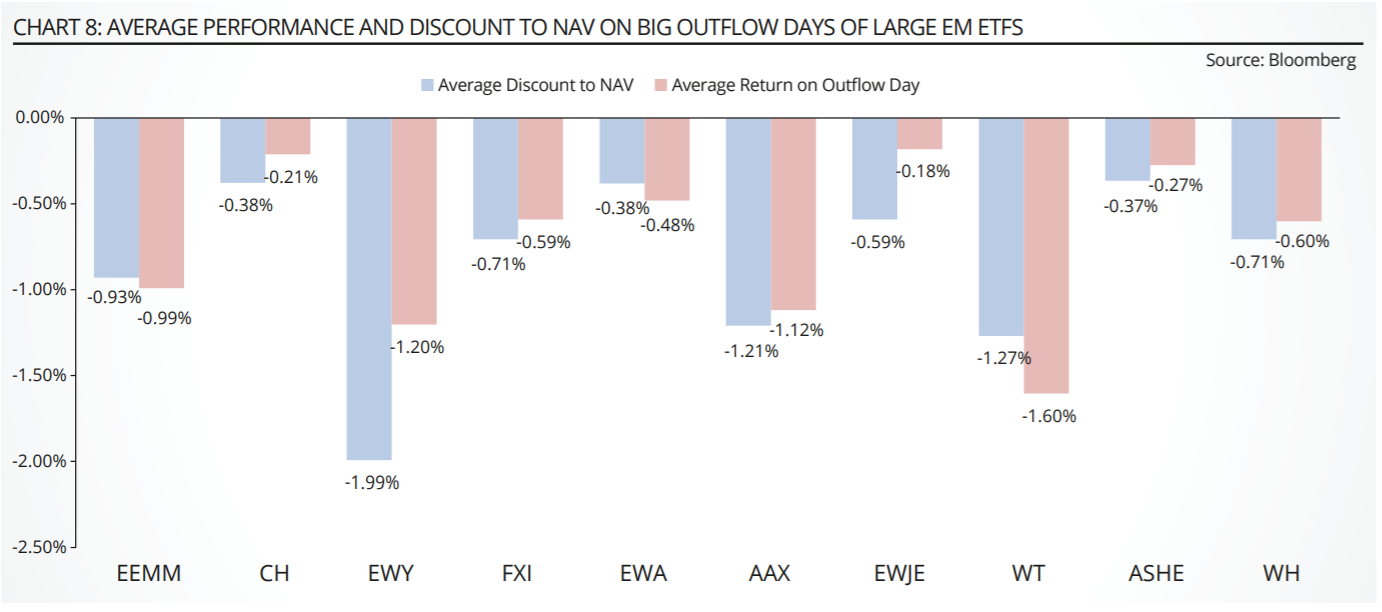 chart, waterfall chart